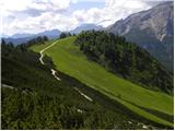 Rifugio Col Pradat